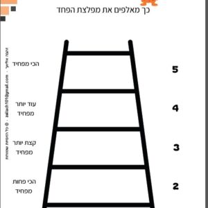 התמודדות עם פחדים